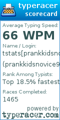 Scorecard for user prankkidsnovice905