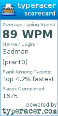 Scorecard for user prant0