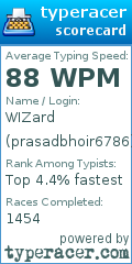 Scorecard for user prasadbhoir6786