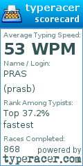 Scorecard for user prasb