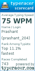 Scorecard for user prashant_204