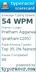 Scorecard for user pratham1205