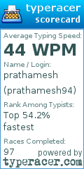 Scorecard for user prathamesh94
