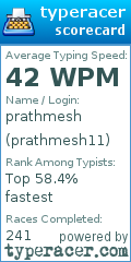 Scorecard for user prathmesh11