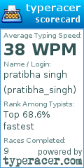 Scorecard for user pratibha_singh