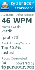 Scorecard for user pratik73