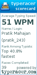 Scorecard for user pratik_243