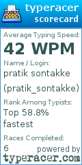 Scorecard for user pratik_sontakke