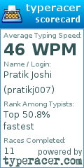 Scorecard for user pratikj007