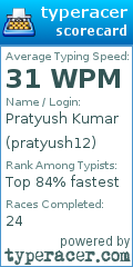 Scorecard for user pratyush12