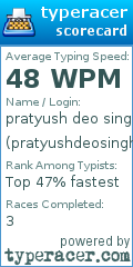 Scorecard for user pratyushdeosingh