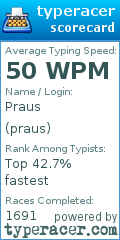 Scorecard for user praus