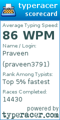 Scorecard for user praveen3791