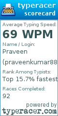 Scorecard for user praveenkumar88