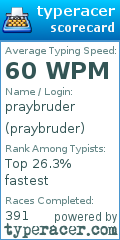 Scorecard for user praybruder