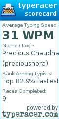 Scorecard for user precioushora