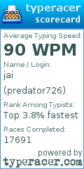 Scorecard for user predator726