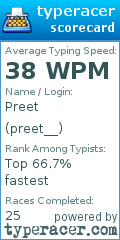 Scorecard for user preet__
