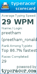 Scorecard for user preetham_ronaldo