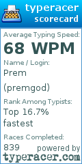Scorecard for user premgod