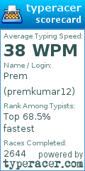 Scorecard for user premkumar12