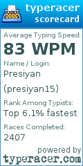 Scorecard for user presiyan15