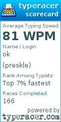 Scorecard for user preskle
