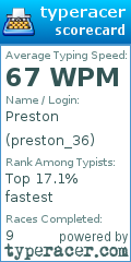 Scorecard for user preston_36
