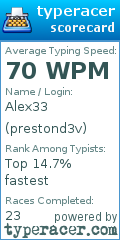 Scorecard for user prestond3v