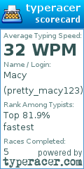Scorecard for user pretty_macy123
