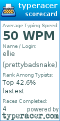 Scorecard for user prettybadsnake