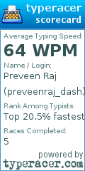 Scorecard for user preveenraj_dash