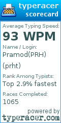 Scorecard for user prht