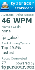 Scorecard for user pri_alex