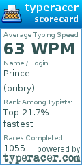 Scorecard for user pribry