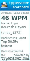 Scorecard for user pride_1372