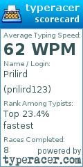 Scorecard for user prilird123