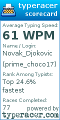 Scorecard for user prime_choco17