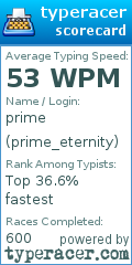 Scorecard for user prime_eternity