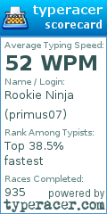 Scorecard for user primus07