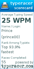 Scorecard for user prince00