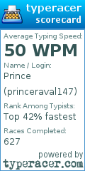 Scorecard for user princeraval147