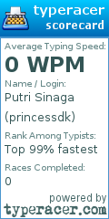 Scorecard for user princessdk