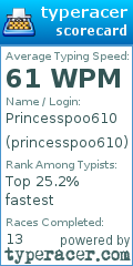 Scorecard for user princesspoo610
