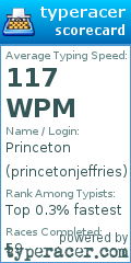 Scorecard for user princetonjeffries