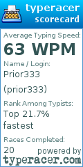 Scorecard for user prior333