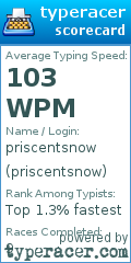 Scorecard for user priscentsnow