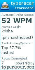 Scorecard for user prishaisthebest