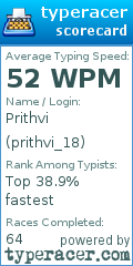 Scorecard for user prithvi_18