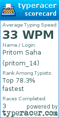 Scorecard for user pritom_14